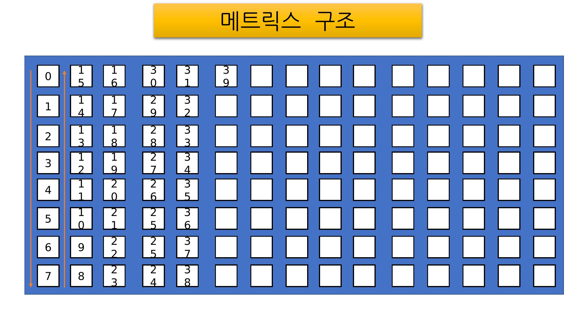 플렉서블 LED Matrix